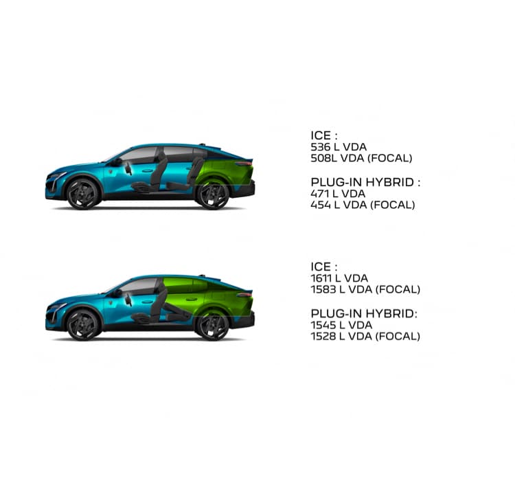 PEUGEOT 408 boot volume
